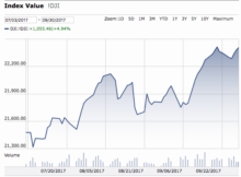 Have You Been Riding the Stock Market Rocket Ship?