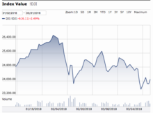 Wall Street’s First Quarter Wasn’t as Bad as I Thought