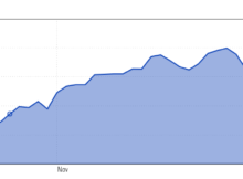 A Look at the 2019 Markets and How They Performed