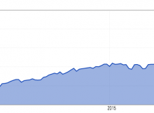 Coronavirus, the Economy, and Your Money