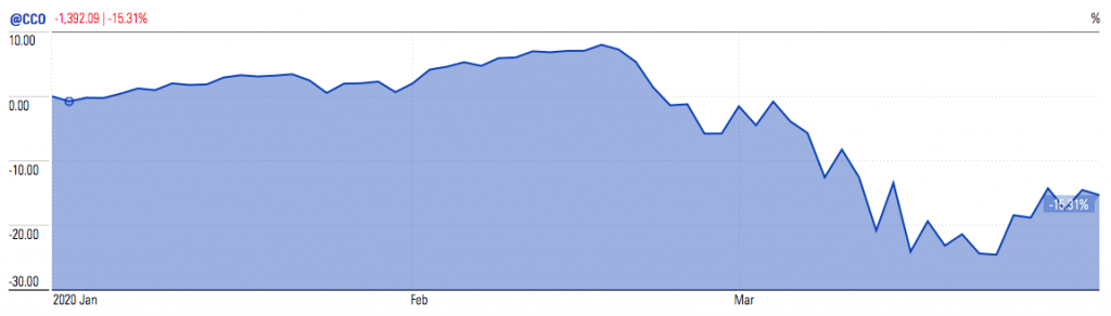 This image has an empty alt attribute; its file name is Nasdaq-2020-Q1-1024x292.png