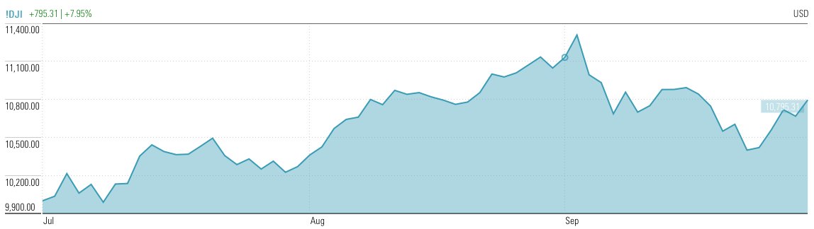 Dow Q3 2020