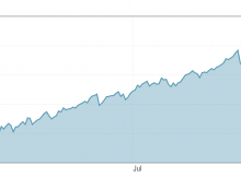 The Markets Had a Stellar Year in 2020 – How about the U.S. Economy and You?
