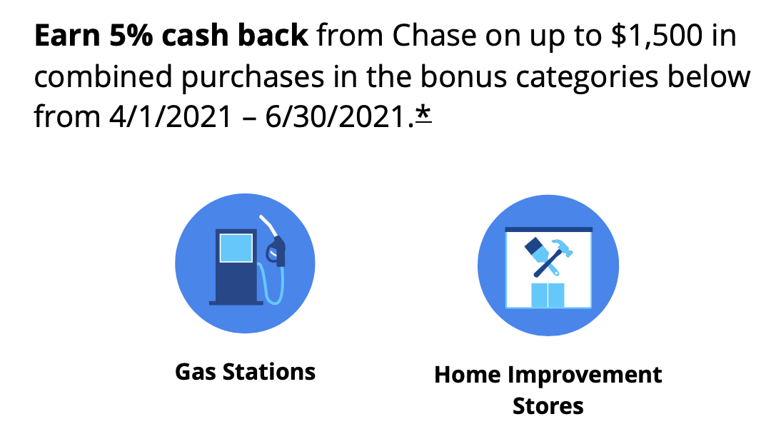 Chase Freedom and Freedom Flex 2021 Q2 Bonus Categories Include Gas Stations and Home