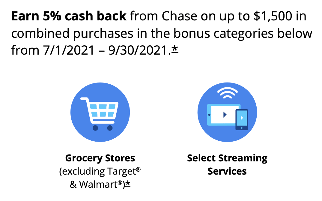 The Chase Freedom and Freedom Flex Bonus Categories for July