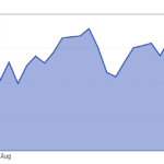 Dow-Q3-2021